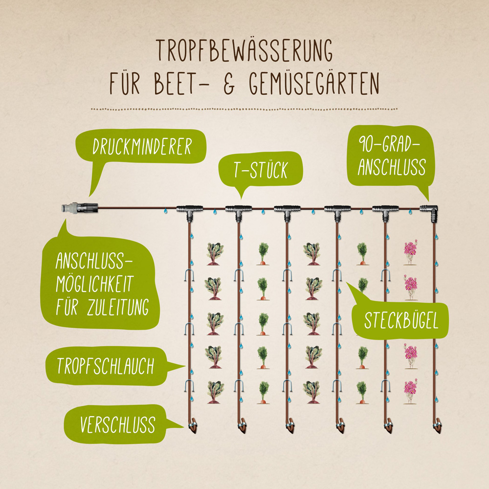 Bewässerungsset fürs Staudenbeet
